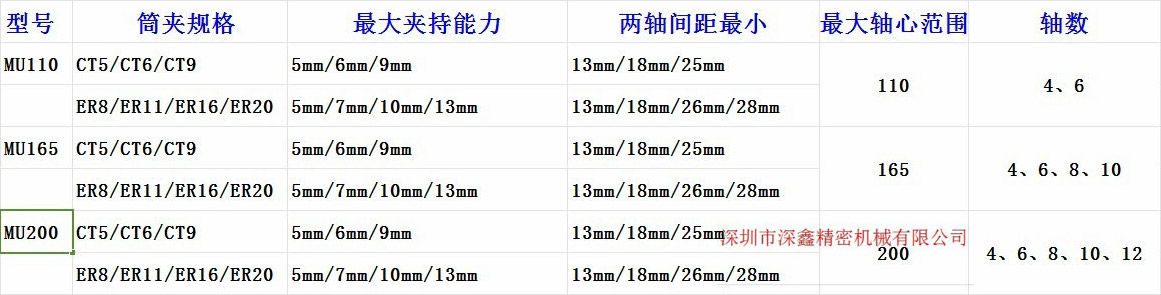 U型多軸器產(chǎn)品參數(shù)