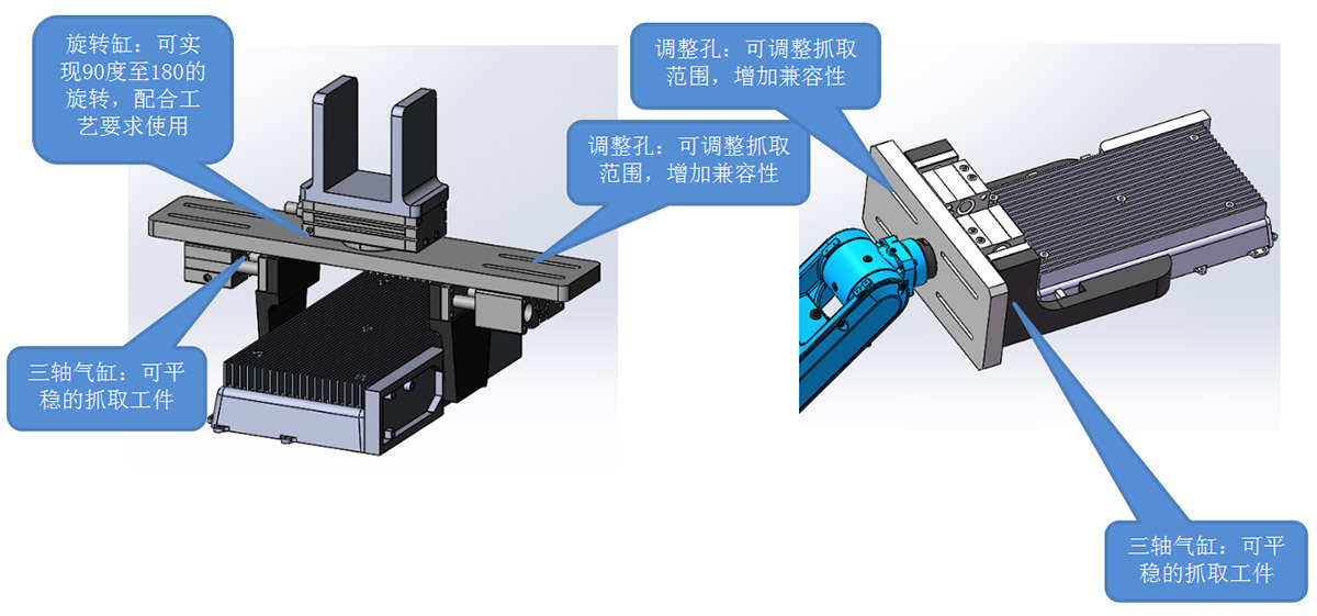 三向多軸鉆孔機機器手與機器人手抓設計